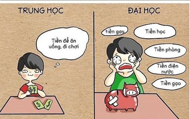 Xưa 8x, 9x đời đầu chỉ tiêu 2 triệu đồng/ tháng nhưng sinh viên thời nay cần bao nhiêu tiền mới đủ? Ảnh 2