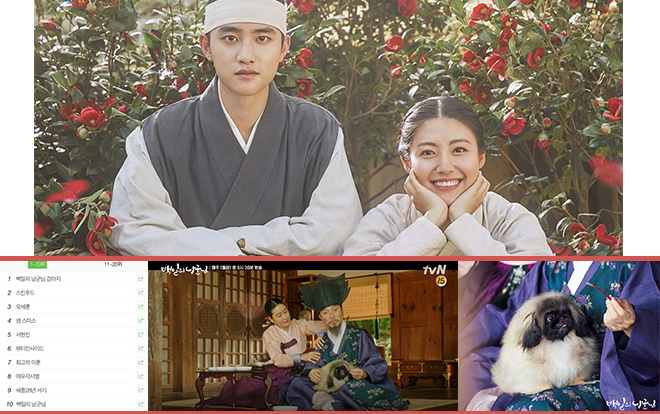 Không phải D.O (EXO), đây mới là nhân vật được tìm kiếm nhiều nhất trên Naver sau khi tập 10 của '100 Days My Prince’ lên sóng Ảnh 2