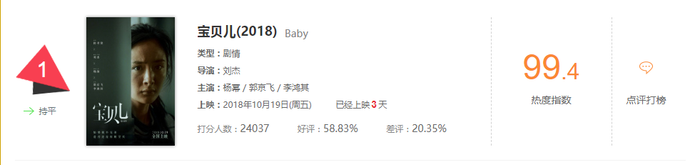 'Bảo bối nhi' của Dương Mịch bất ngờ đứng đầu BXH phim hot trên Weibo Ảnh 3