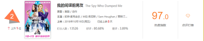 'Bảo bối nhi' của Dương Mịch bất ngờ đứng đầu BXH phim hot trên Weibo Ảnh 4