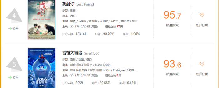 'Bảo bối nhi' của Dương Mịch bất ngờ đứng đầu BXH phim hot trên Weibo Ảnh 6