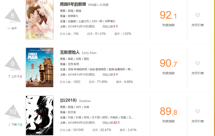 'Bảo bối nhi' của Dương Mịch bất ngờ đứng đầu BXH phim hot trên Weibo Ảnh 8