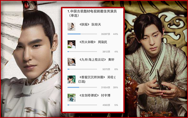 Kết quả bỏ phiếu giải Hoa Đỉnh: Đặng Luân không địch lại Nguyễn Kinh Thiên, Dương Tử cường thế dẫn đầu Ảnh 2