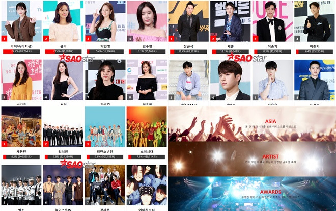 Bình chọn 'Asia Artist Awards' 26/10 đợi 2: Jang Geun Suk - IU dẫn đầu, Seventeen cùng Wanna One 'soán ngôi' BTS và EXO Ảnh 2