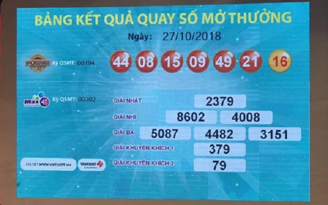 Đã có người trúng Vietlott gần 97 tỉ đồng ở TP HCM Ảnh 2