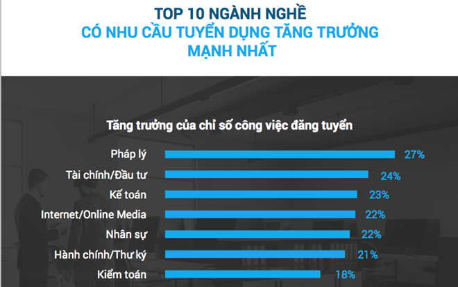 Top 10 ngành có nhu cầu tuyển dụng cao nhất năm 2019 Ảnh 2