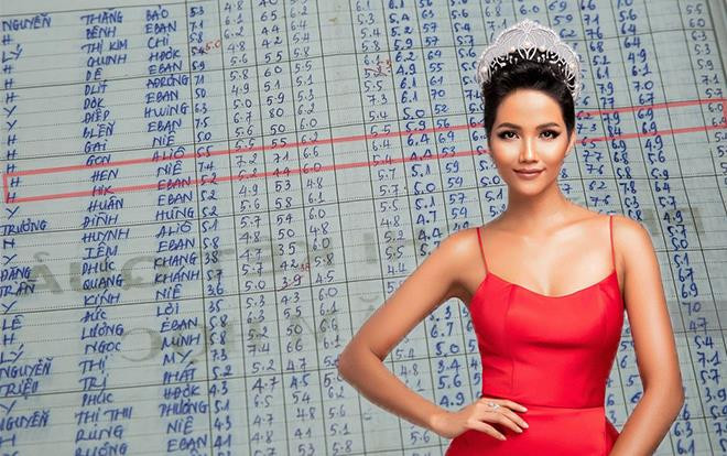 Chi tiết về học vấn của Hoa hậu H’Hen Niê - Người đang đại diện Việt Nam tranh tài ở Miss Universe 2018 Ảnh 2