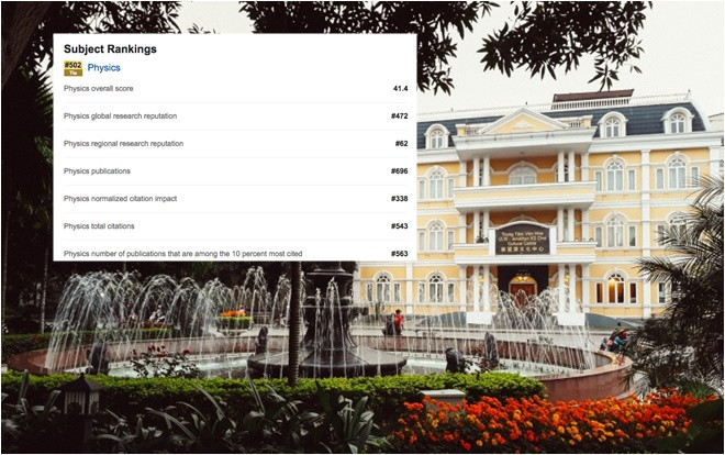 Ngôi trường đứng đầu hệ thống giáo dục Đại học Việt Nam bất ngờ lọt Top 502 trong BXH uy tín thế giới Ảnh 2
