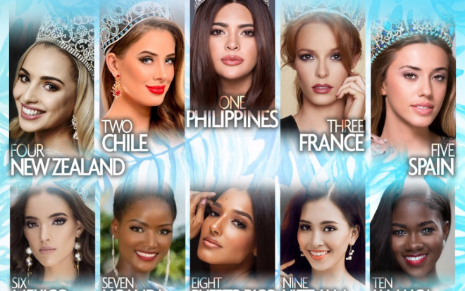 Vừa khai chiến, Tiểu Vy đã công phá bảng xếp hạng của Missosology, chễm chệ vị trí thứ 9 ở Miss World Ảnh 2