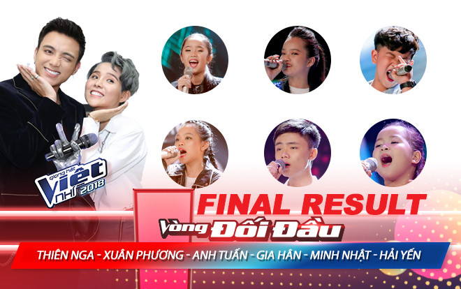 Soobin Hoàng Sơn - Vũ Cát Tường sở hữu một đội hình 'gà chiến nhạt nhẽo' tại sân khấu Giọng hát Việt nhí? Ảnh 2