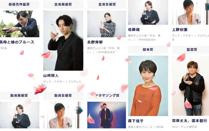 Kết quả Giải thưởng Viện Hàn Lâm dành cho phim truyền hình lần thứ 98 Ảnh 2