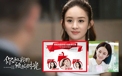 Nhờ có phim mới, Triệu Lệ Dĩnh vượt qua Dương Mịch và Địch Lệ Nhiệt Ba đứng đầu chỉ số truyền thông Ảnh 2