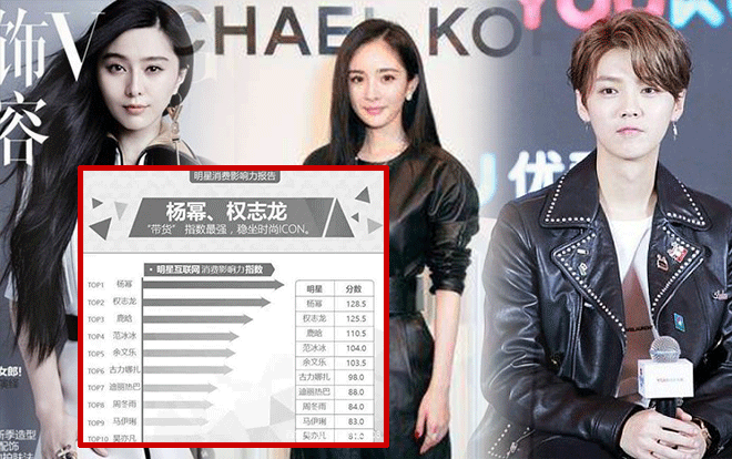 Mất tích cả 4 tháng nhưng giá trị thương mại thương hiệu cao cấp của Phạm Băng Băng thuộc top đầu bên cạnh Dương Mịch và Lộc Hàm Ảnh 2