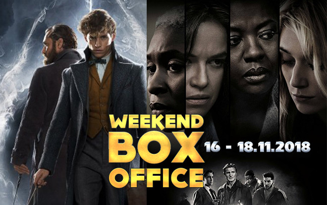 'Fantastic Beasts 2' đứng đầu phòng vé với 252 triệu USD doanh thu toàn cầu, 'Widows' của Viola Davis gây thất vọng Ảnh 2