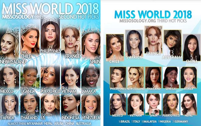 Sau bài phỏng vấn tiếng Anh, Tiểu Vy 'tụt hạng' xuống top 12 trên trang Missosology Ảnh 2