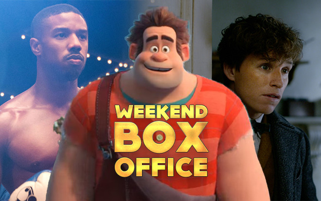 Ralph phá đảo phòng vé Bắc Mỹ, 'Fantastic Beast 2' hạ nhiệt quá nhanh, 'Creed II' của Michael B. Jordan mở màn thành công Ảnh 2