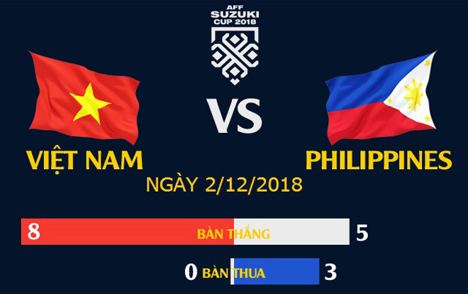 Việt Nam đụng Philippines: Đối thủ 'không phải dạng vừa đâu' Ảnh 2