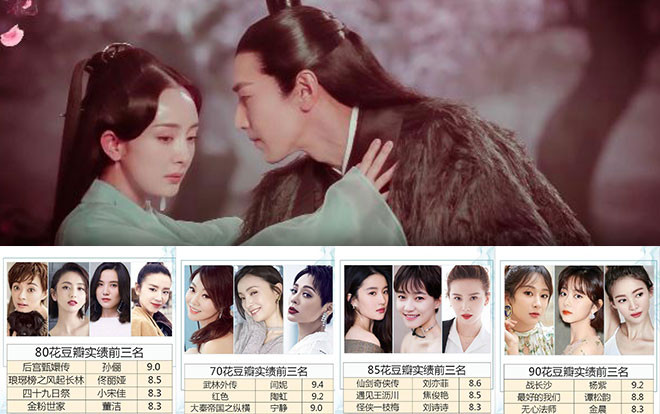 Bảng thành tích điểm trên douban qua các thế hệ Ảnh 2