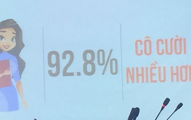 Nghiên cứu gây sốt của ĐH Sư phạm: Gần 93% học sinh Sài Gòn mong giáo viên cười nhiều hơn Ảnh 2
