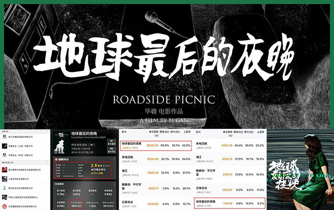 Nhận mưa lời khen tại Cannes, phim mới của đại hoa đán Trung Quốc thất bại ê chề phòng vé nội địa vì không ai hiểu phim nói gì Ảnh 2