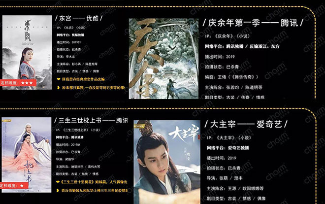 Những bộ phim Hoa ngữ đang đợi phát sóng trong năm 2019, bạn hóng bộ nào? Ảnh 2