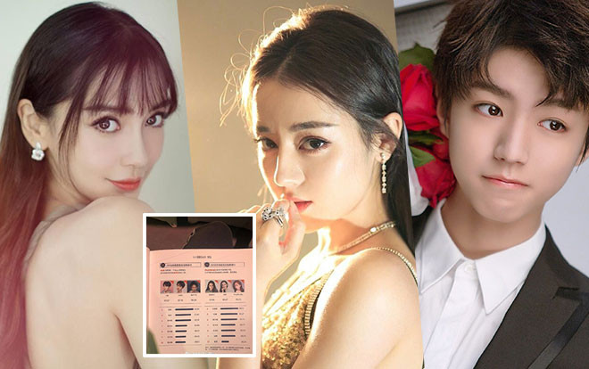 BXH giá trị thương mại, thời trang của sao Hoa Ngữ: Vương Nguyên áp đảo dẫn đầu nhiều hạng mục, Địch Lệ Nhiệt Ba - Angelababy thay phiên nhau đứng top Ảnh 2