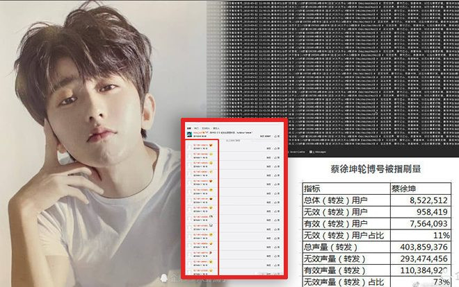 Thái Từ Khôn bị tố cáo mua thủy quân với hơn 73% số lượt tương tác trên weibo là 'hàng giả' Ảnh 2