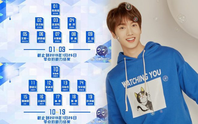 Kết quả 'Idol Producer 2' tập 2: Không có thí sinh nào được vô lớp A, 'Ngũ a ca' của 'Diên Hi công lược' ở lớp F lại dẫn đầu bình chọn Ảnh 2