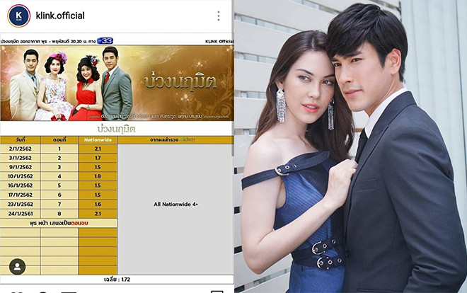 Rating phim 'Buang Nareumit' rớt thảm hại, NSX 'Vì sao đưa anh tới' bản Thái có thể sẽ đổi nữ chính sau scandal của Matt Peeranee Ảnh 2