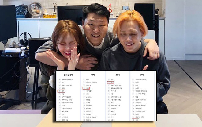 Chưa đầy 1 tiếng về chung một nhà với PSY, HyunA đã lọt top trending Naver Ảnh 2