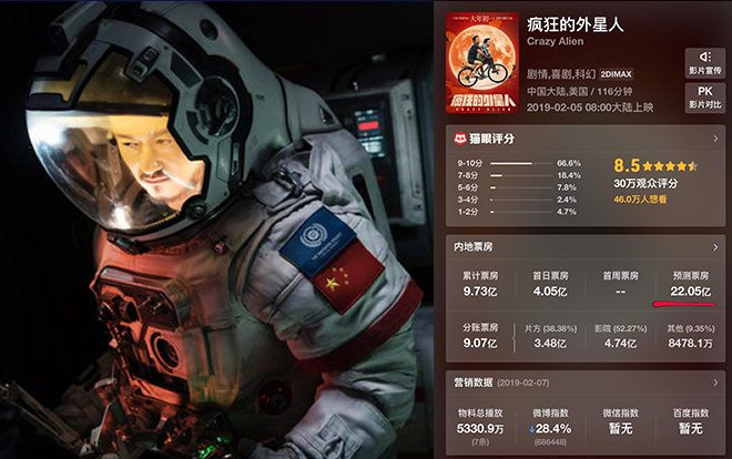 Doanh thu 'Người ngoài hành tinh điên cuồng' liên tục giảm, công ty Vương Bảo Cường đứng trước nguy cơ phải bù thêm 2100 tỷ đồng Ảnh 2