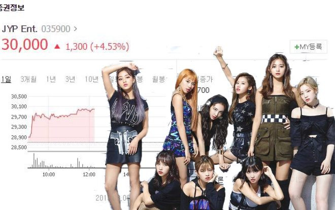 Dome Tour bán vé sạch sẽ sau 2 phút: Cổ phiếu của JYP tăng chóng mặt Ảnh 2