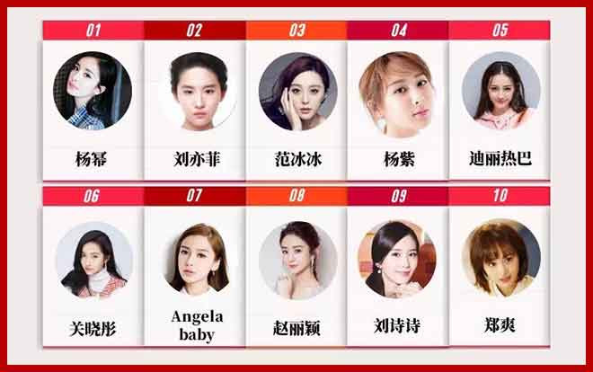 Top 10 nữ minh tinh đại lưu lượng năm 2018: Dương Mịch dẫn đầu, Địch Lệ Nhiệt Ba góp mặt trong danh sách Ảnh 2