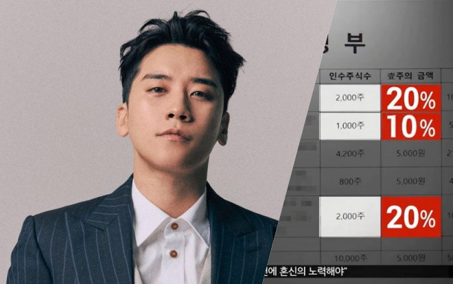 Từng tuyên bố không liên quan đến Burning Sun nhưng Seungri đã bị MBC 'vạch mặt' từ những bằng chứng này! Ảnh 2