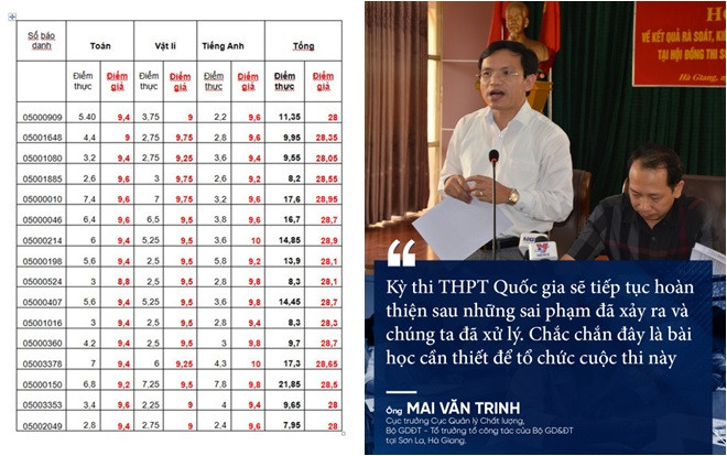 Sau những vụ 'phù phép' điểm thi chấn động 2018: Kỳ thi THPT Quốc gia sẽ có 5 thay đổi quan trọng để chặn đứng gian lận Ảnh 2