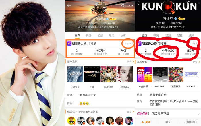 Lộ rõ bằng chứng Thái Từ Khôn mua thuỷ quân quá tay khi so sánh số liệu với Lộc Hàm Ảnh 2