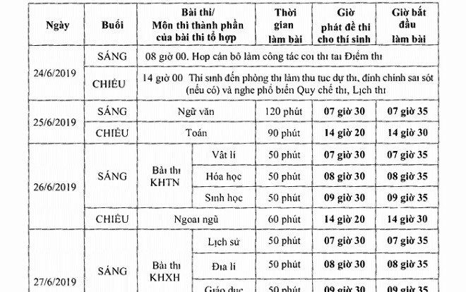 Bộ Giáo dục công bố lịch thi THPT quốc gia năm 2019 Ảnh 2