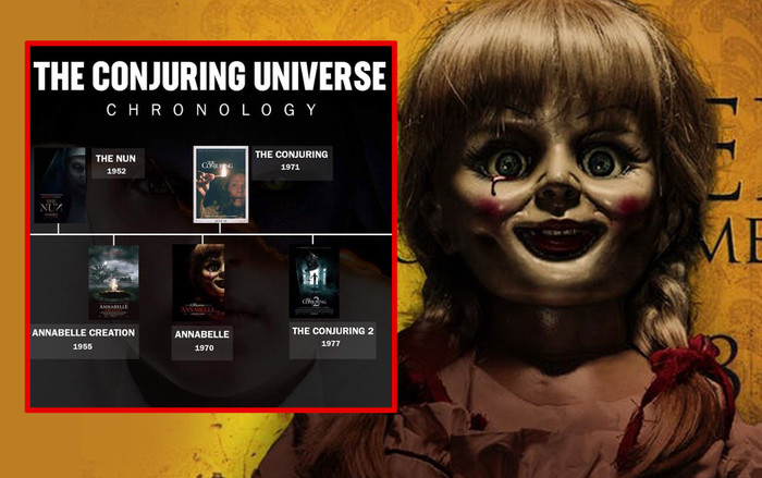 Phim kinh dị 'The Conjuring 3' sẽ ra rạp vào mùa thu 2020 Ảnh 2