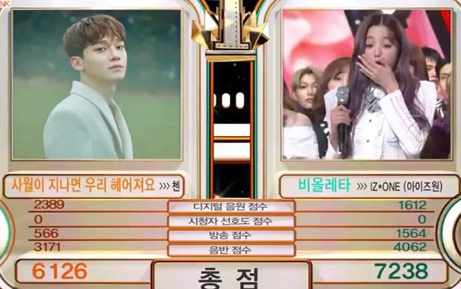 IZ*ONE chiến thắng Chen (EXO) trên sân khấu âm nhạc Music Bank (12/4) Ảnh 2