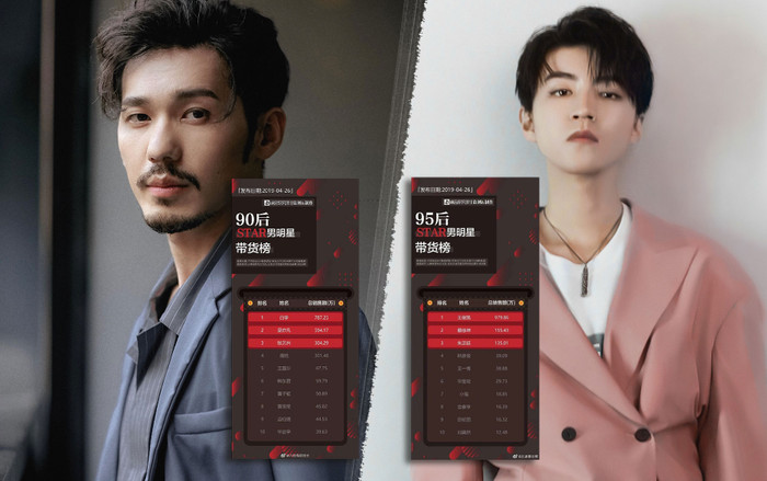 Tranh cãi khi tốc độ tiêu thụ, giá trị thương mại của hai thành viên TFBoys lại thua kém những ngôi sao mới nổi Ảnh 2