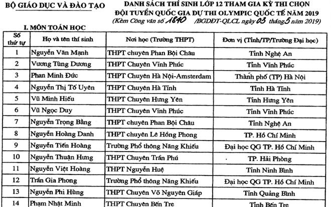 134 thí sinh đầu tiên trúng tuyển vào đại học năm 2019 dù kỳ thi THPT chưa diễn ra Ảnh 2