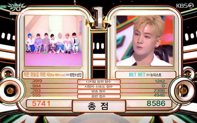 Nu'est chiến thắng BTS tại Music Bank: Các chàng trai băng băng chiếm lĩnh chiếc cúp tiếp theo Ảnh 2