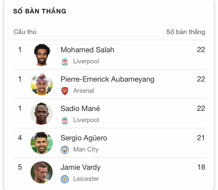 vua phá lưới premier league