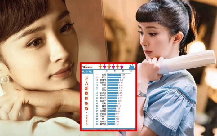 'Trúc mộng tình duyên' rating không cao nhưng vẫn hot, Dương Mịch đứng đầu BXH chỉ số truyền thông Ảnh 2