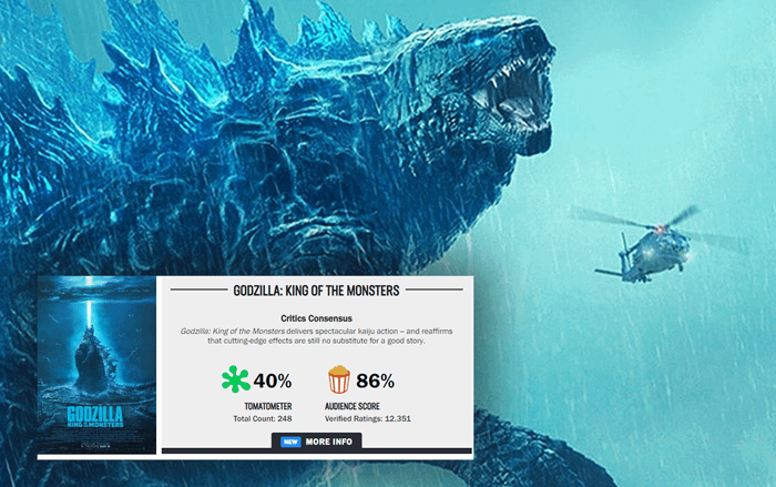 Những lý do khiến 'Godzilla: King of the Monsters' trở nên đáng thất vọng Ảnh 2