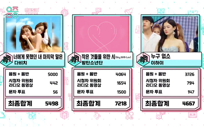 BTS tiếp tục 'hốt' cúp cho 'Boy With Luv' trước Lee Hi: Bám sát kỷ lục cúp từ EXO Ảnh 2