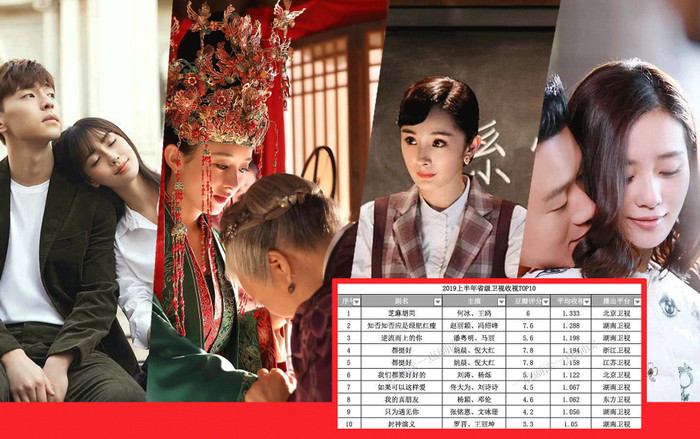 Thị trường phim truyền hình Trung Quốc nửa đầu 2019: Tiếp sức tiểu hoa sau 85, ai đang dẫn đầu rating? Ảnh 2