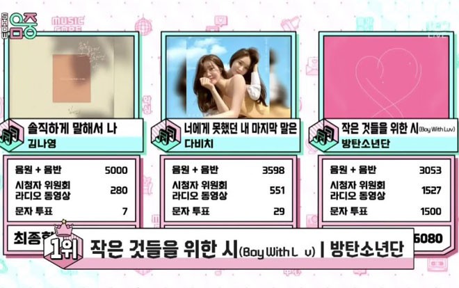 BTS giành chiến thắng thứ 21 trên Music Core với ‘Boy With Luv’: Chính thức phá vỡ kỷ lục đoạt cúp của PSY Ảnh 2