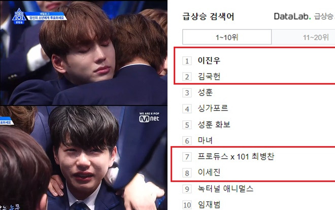 'Produce X 101': Giảm từ hạng 4 →22, Lee Jin Woo bị loại gây nên cú sốc lớn và đứng top tìm kiếm tại Hàn Ảnh 2