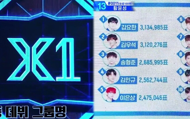 Chung kết 'Produce X 101': Tiết lộ tên nhóm và xếp hạng 20 thực tập sinh, Han Seung Woo - Cho Seung Yeon có nguy cơ bị loại Ảnh 2